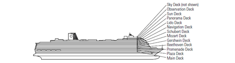 Querschnitt: Koningsdam