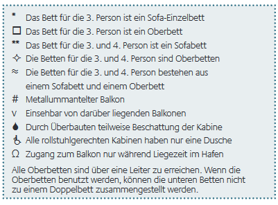 Legenda da planta do deck