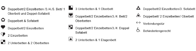 Deckplan-Legende
