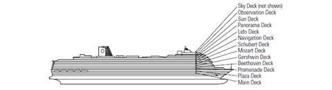 dekplan rotterdam cruise ship