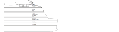 Secção transversal: Costa Toscana