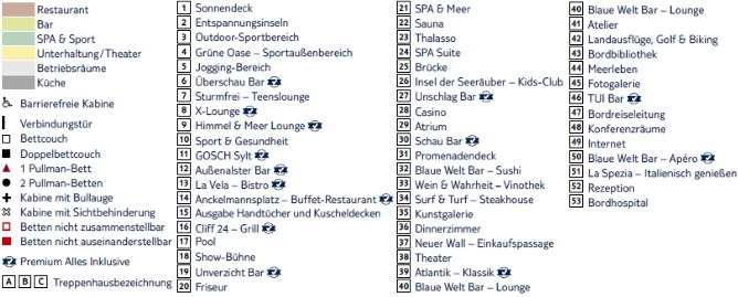 Légende du plan du pont