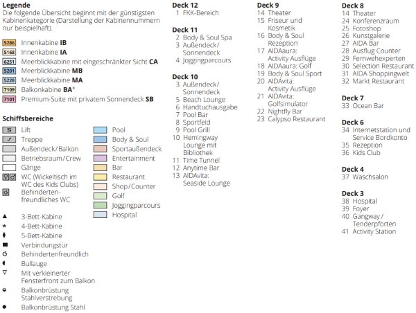 Légende du plan du pont