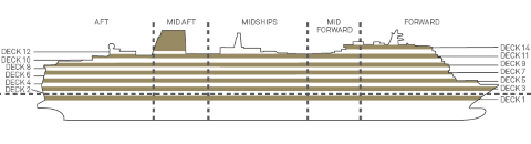 Querschnitt: Queen Anne