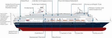 Querschnitt: Vasco da Gama