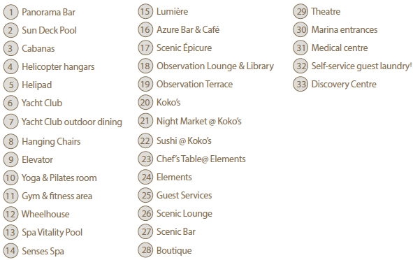 Légende du plan du pont