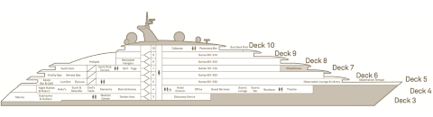 Coupe transversale: Scenic Eclipse II