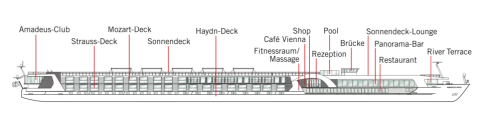 Doorsnede: Amadeus Nova