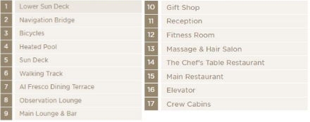 Légende du plan du pont