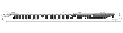 Secção transversal: River Victoria