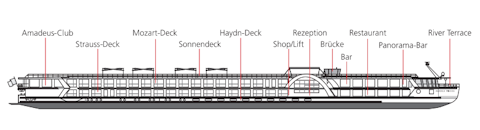 Querschnitt: VistaNova