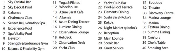 Légende du plan du pont