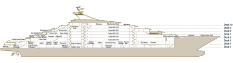 Coupe transversale: Scenic Ikon