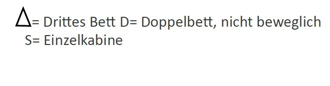 Legenda da planta do deck