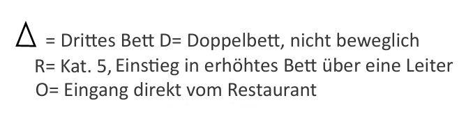 Dekkenplan legenda
