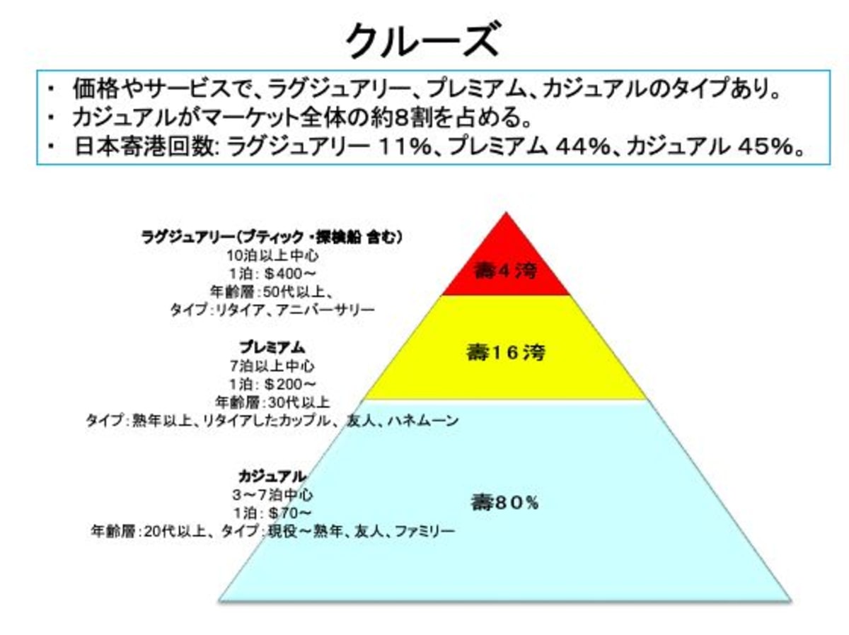高級小型船一筋25年 外航クルーズ添乗900日 2人のプロが語るラグジュアリー船の魅力 クルーズシンポジウム In 福井 第3部 Cruisemans