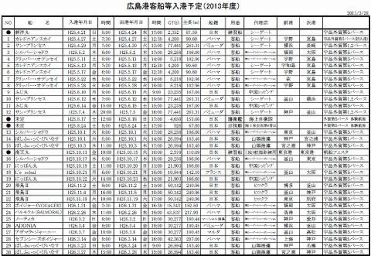 サン・プリンセス　広島港の接岸場所