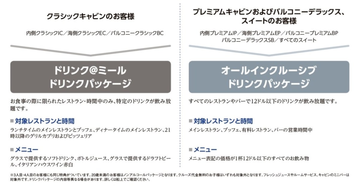 2018コスタネオロマンチカ乗船記(5):カフェドリンクメニュー表｜カフェドリンクの感想｜ドリンクパッケージ