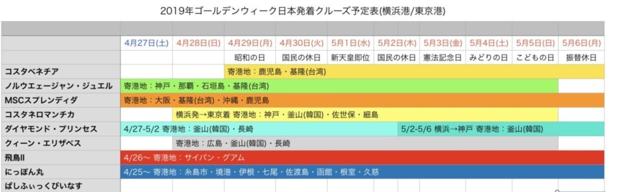 2019年GW日本発着カジュアルクルーズ船比較(5):今からの申し込みとキャンセル｜空室が出る時期