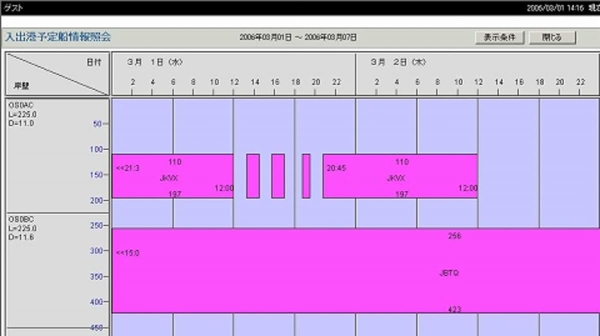 横浜港客船見物の手引き