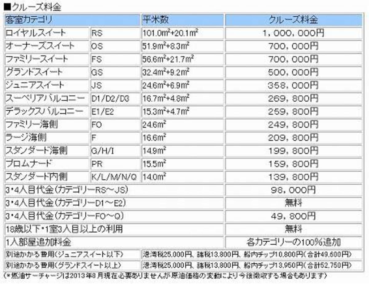 遂に１００万円!!