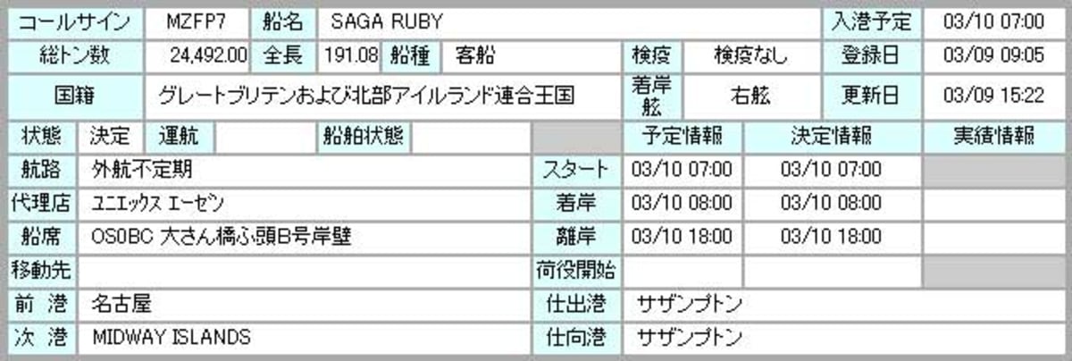 SAGA RUBY