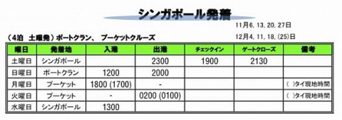 クルーズへのプロセス　その３