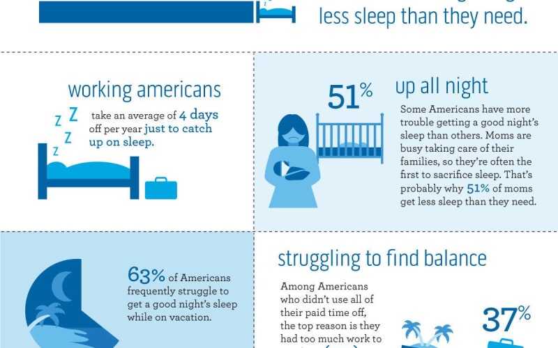 米国人の49％が十分な睡眠をとっていないことがプリンセス・クルーズの報告書から判明