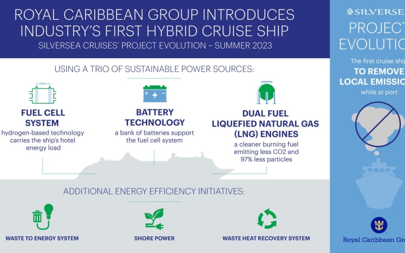 シルバーシー・クルーズ、クルーズ業界初のハイブリッドエンジン搭載船を2023年に就航へ