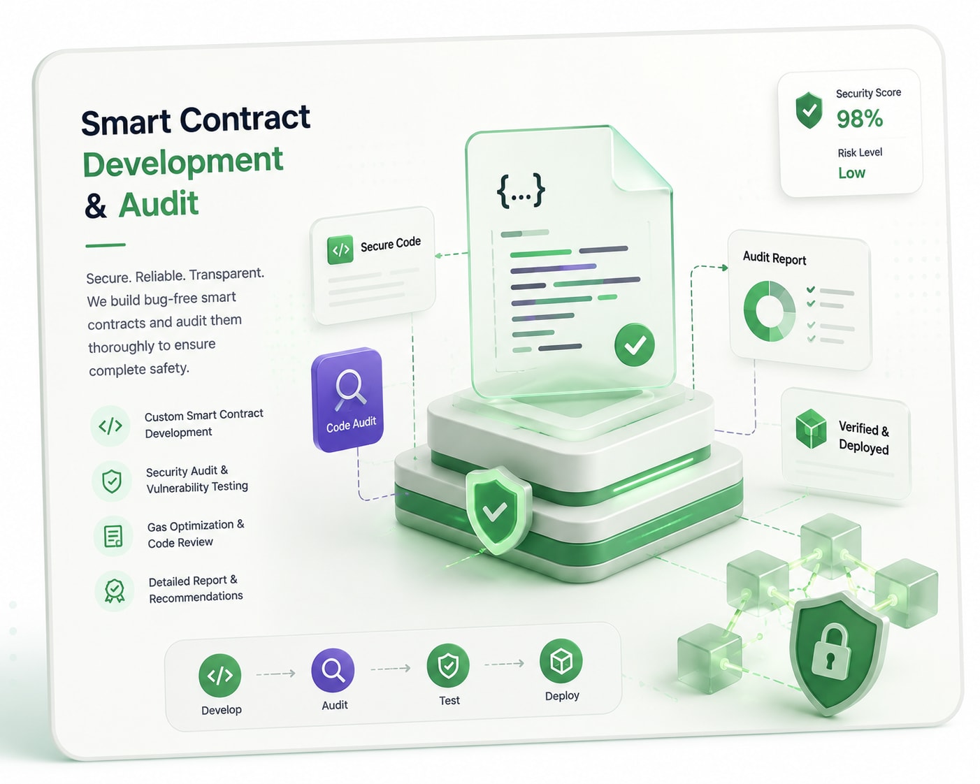 Smart Contract Development & Audit