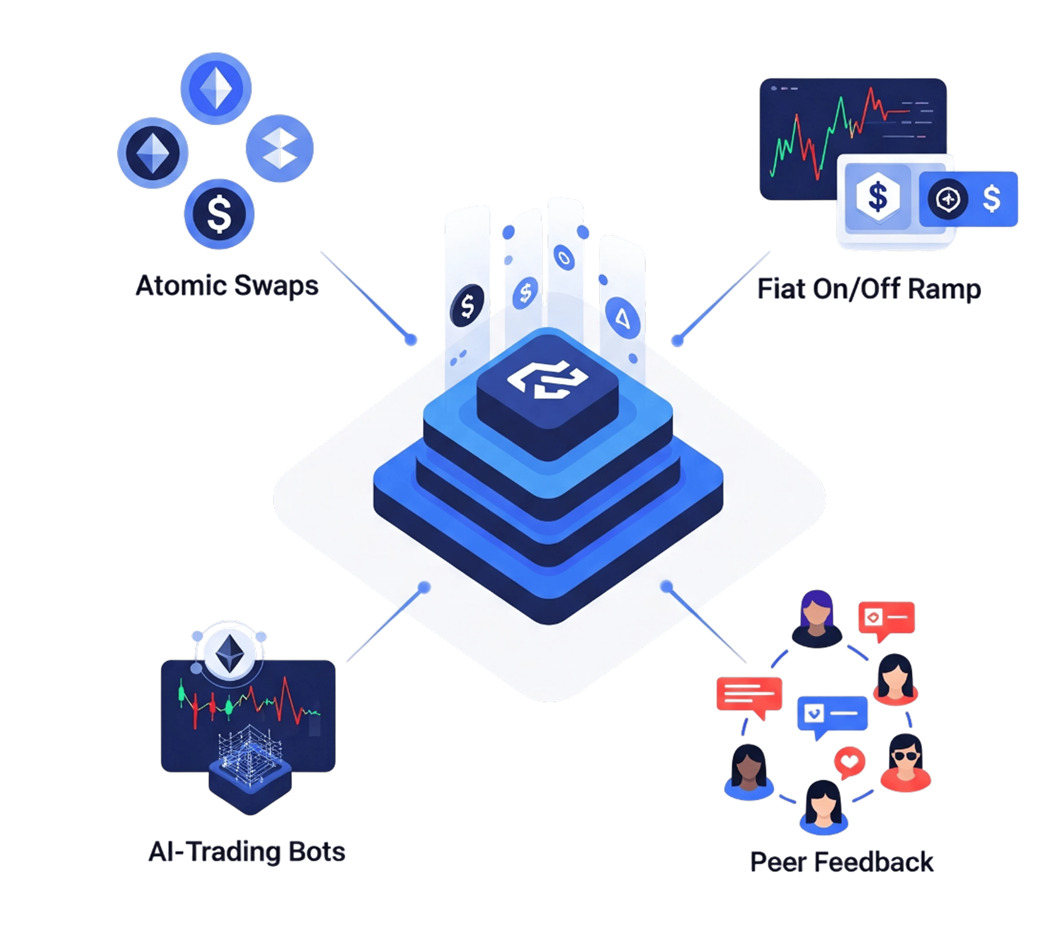 p2p-crypto-exchange-exchange