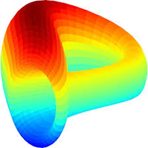 curve