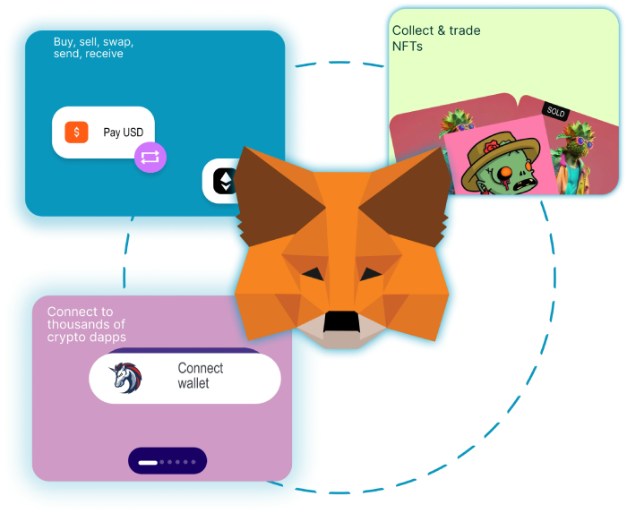 Metamask hero