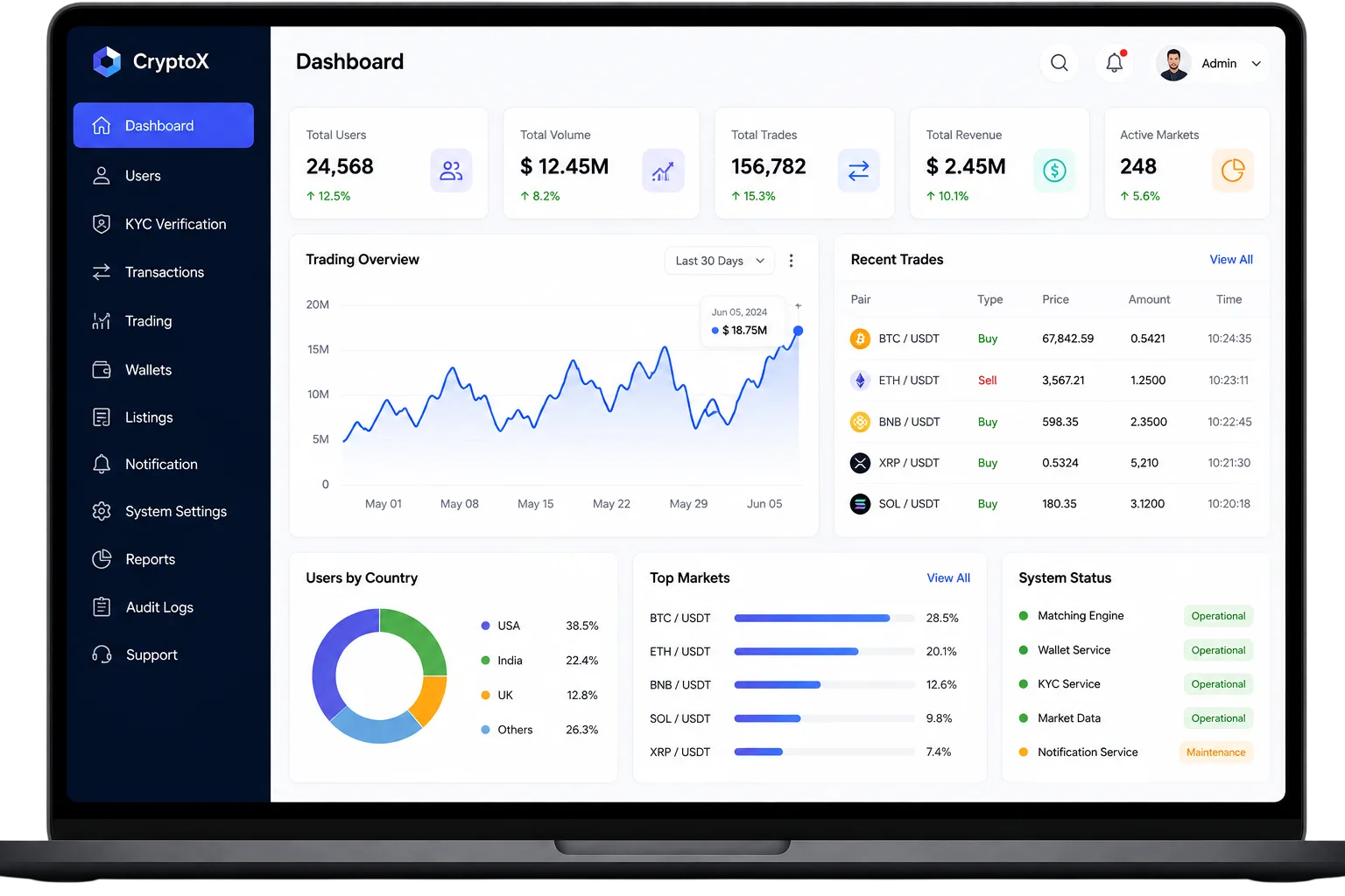 Crypto exchange admin web panel dashboard preview