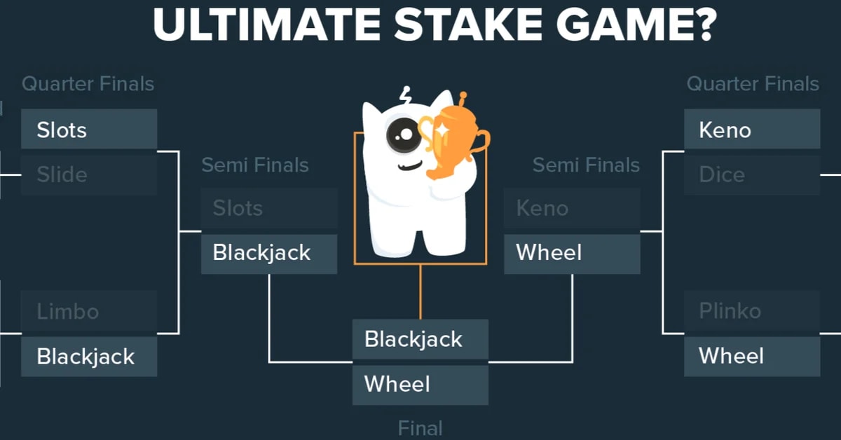 Wheel becomes inaugural #UltimateStakeGame
