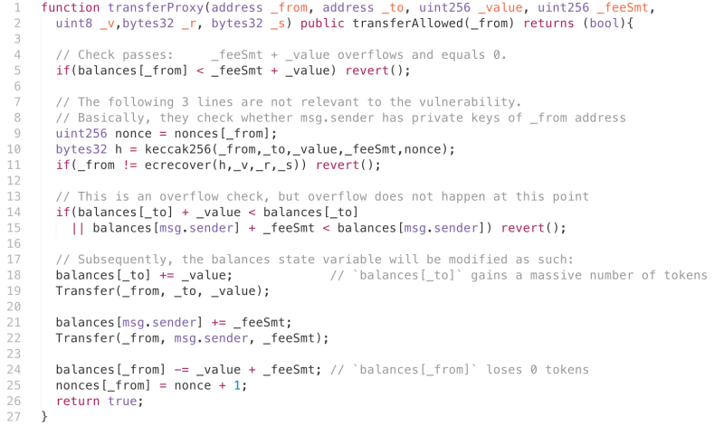 SmartMesh transferProxy solidity bug