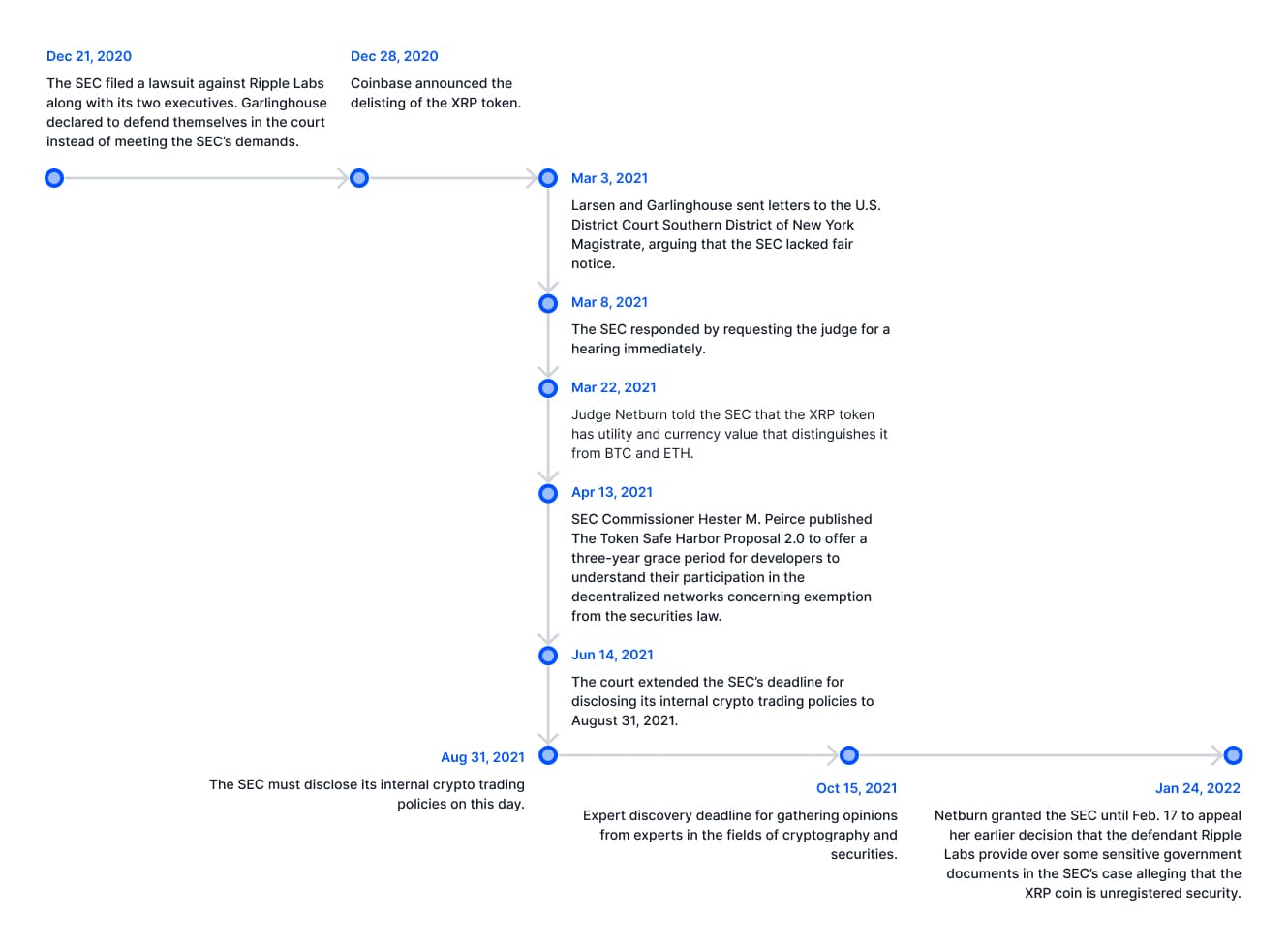 Xrp Lawsuit Next Court Date