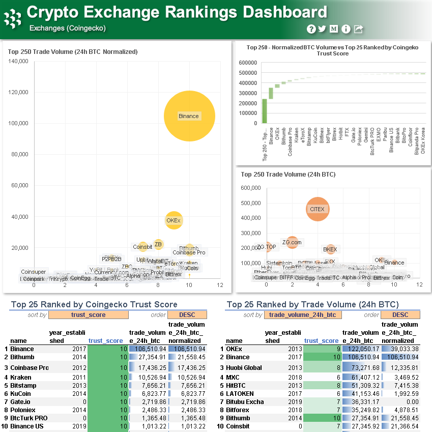 crypto exchange ranks