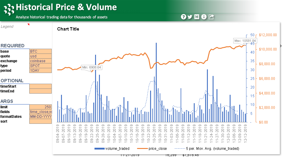How to use Historical Price and Volume spreadsheet template Cryptosheets