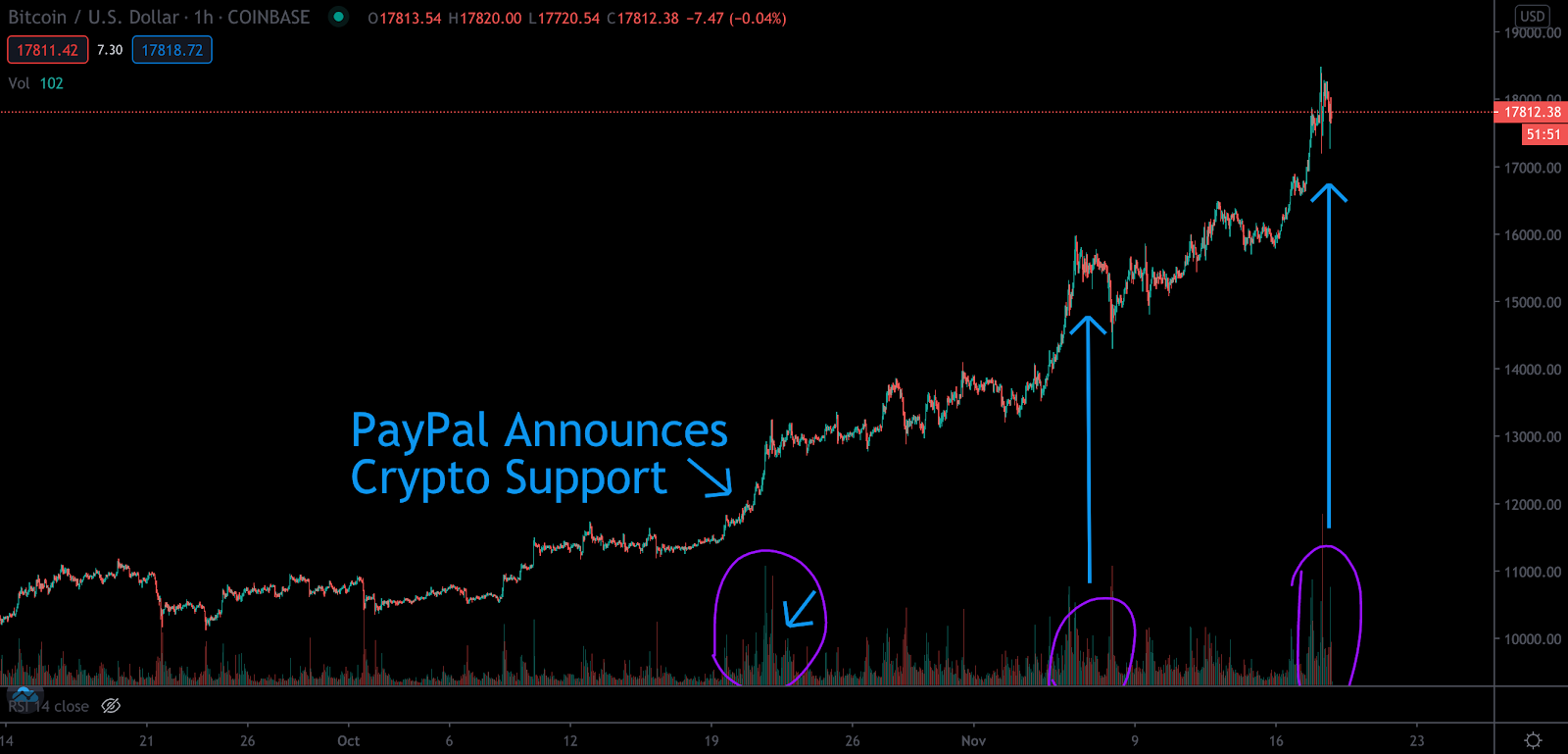 Cryptocurrency Trading Volume Explained Cryptocurrency Trading Volume Explained