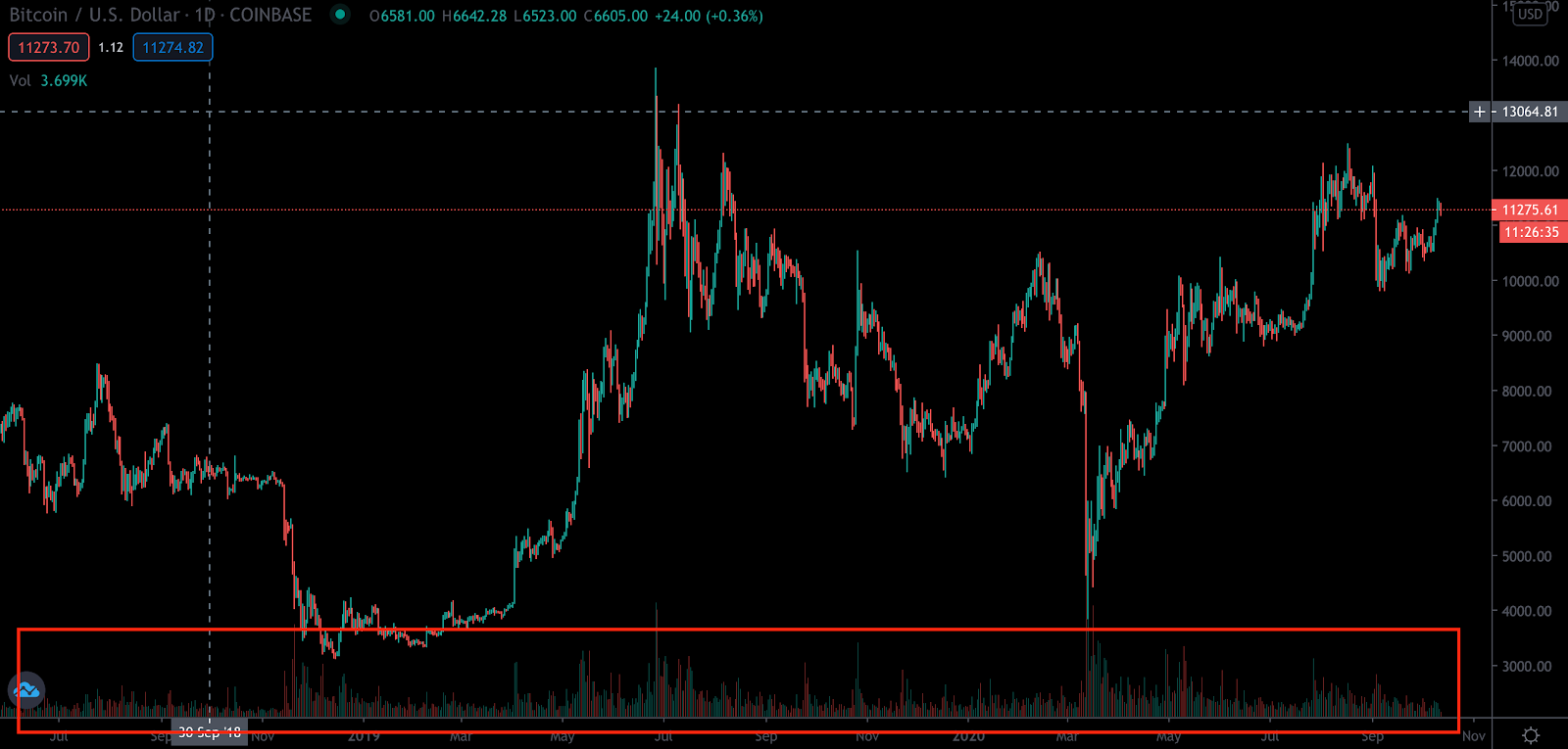 Charts and Technical Analysis Charts and Technical Analysis