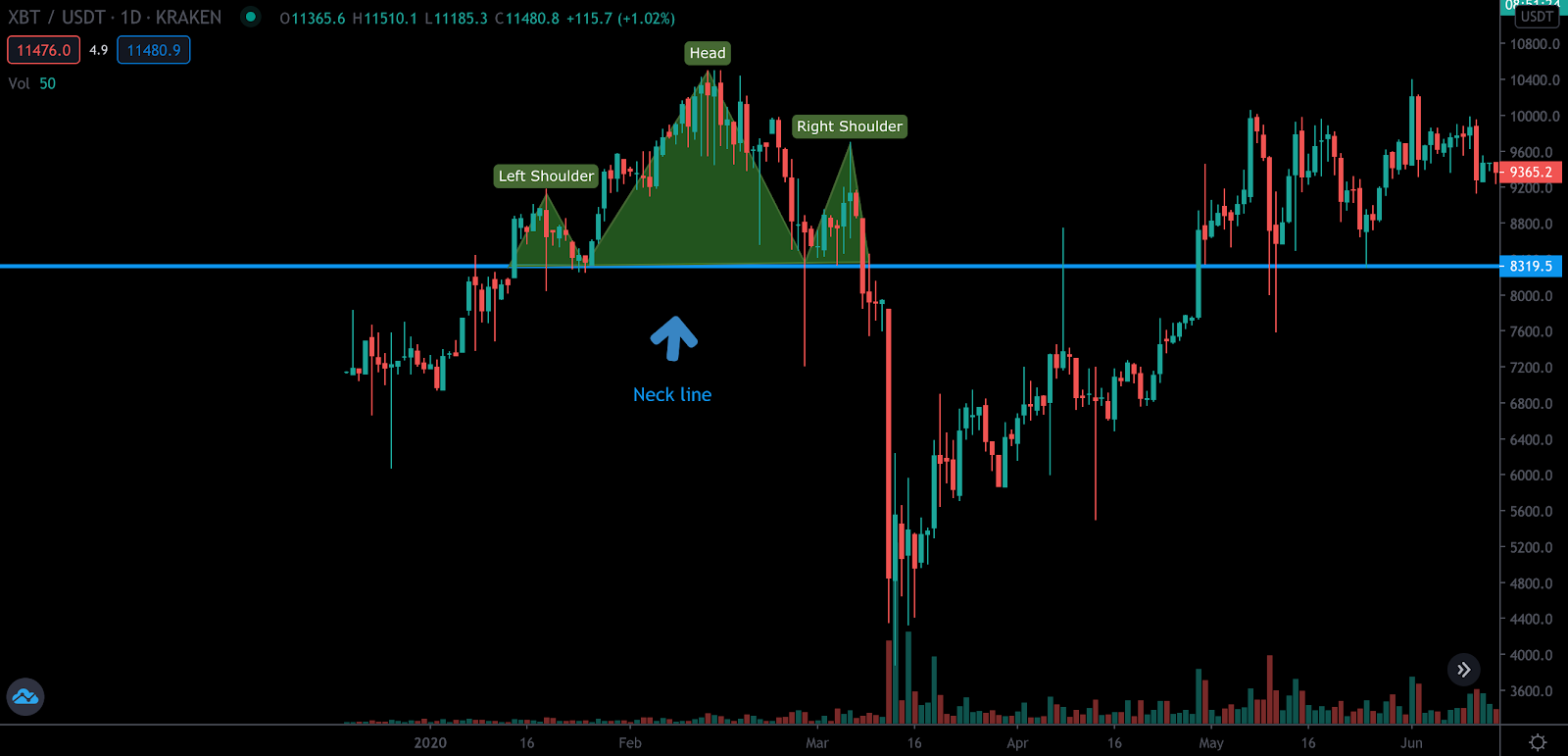 Charts and Technical Analysis Charts and Technical Analysis