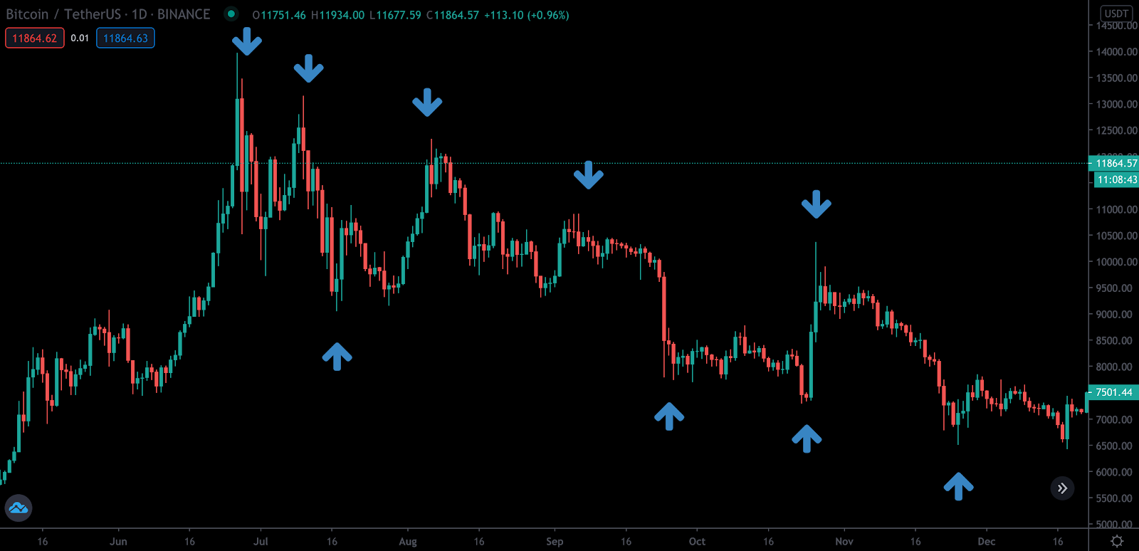 Charts and Technical Analysis Charts and Technical Analysis