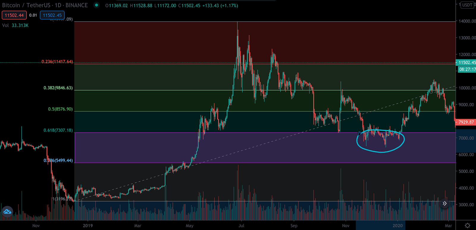 Charts and Technical Analysis Charts and Technical Analysis