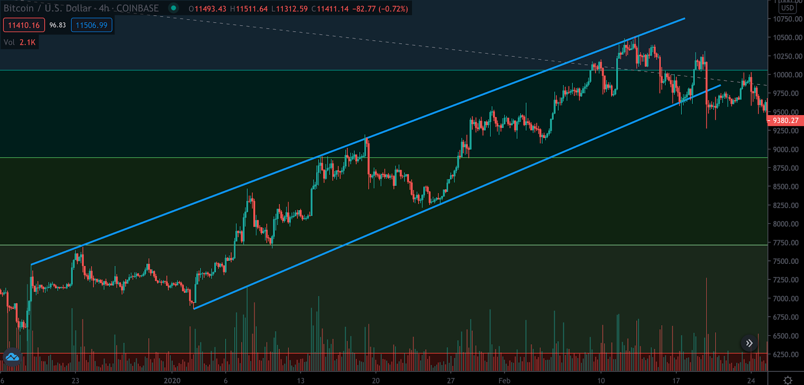 Charts and Technical Analysis Charts and Technical Analysis