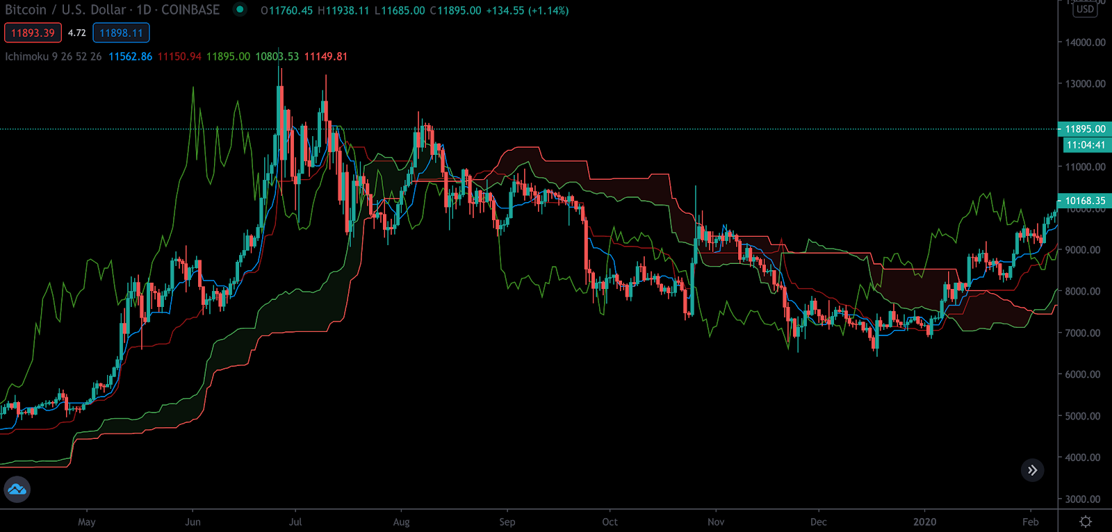 Charts and Technical Analysis Charts and Technical Analysis
