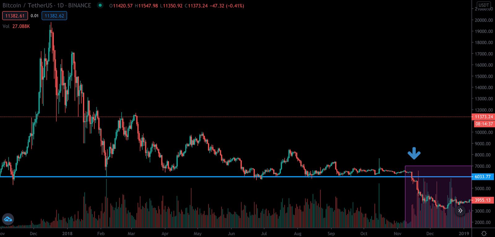 Charts and Technical Analysis Charts and Technical Analysis