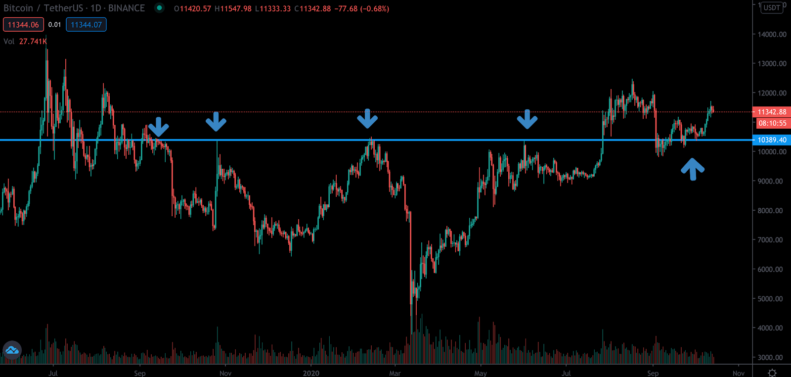 Charts and Technical Analysis Charts and Technical Analysis