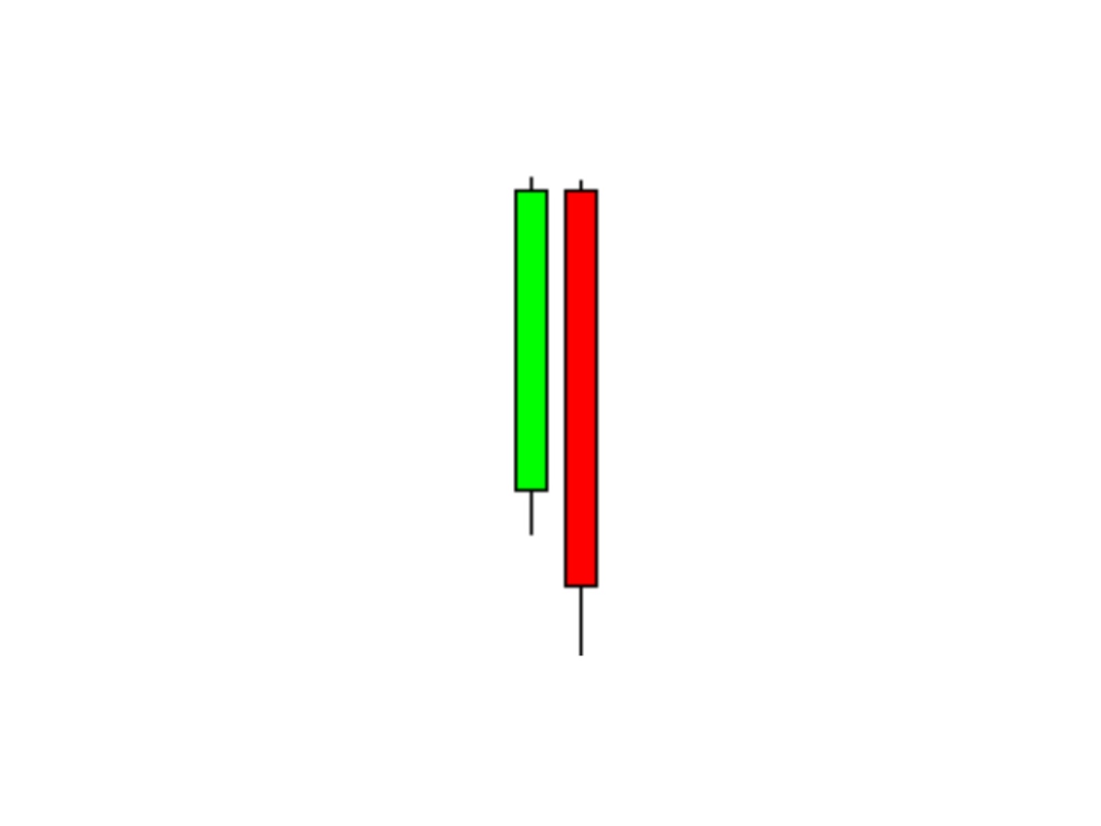 Bearish BTC Candlestick Chart image