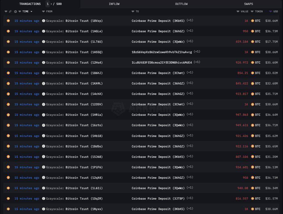 Transactions of Grayscale